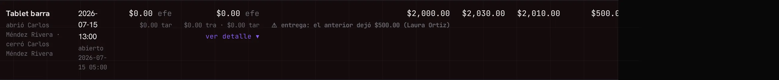 Una tarjeta de corte en la lista de turnos: caja, vendedor, esperado, contado y la diferencia a color
