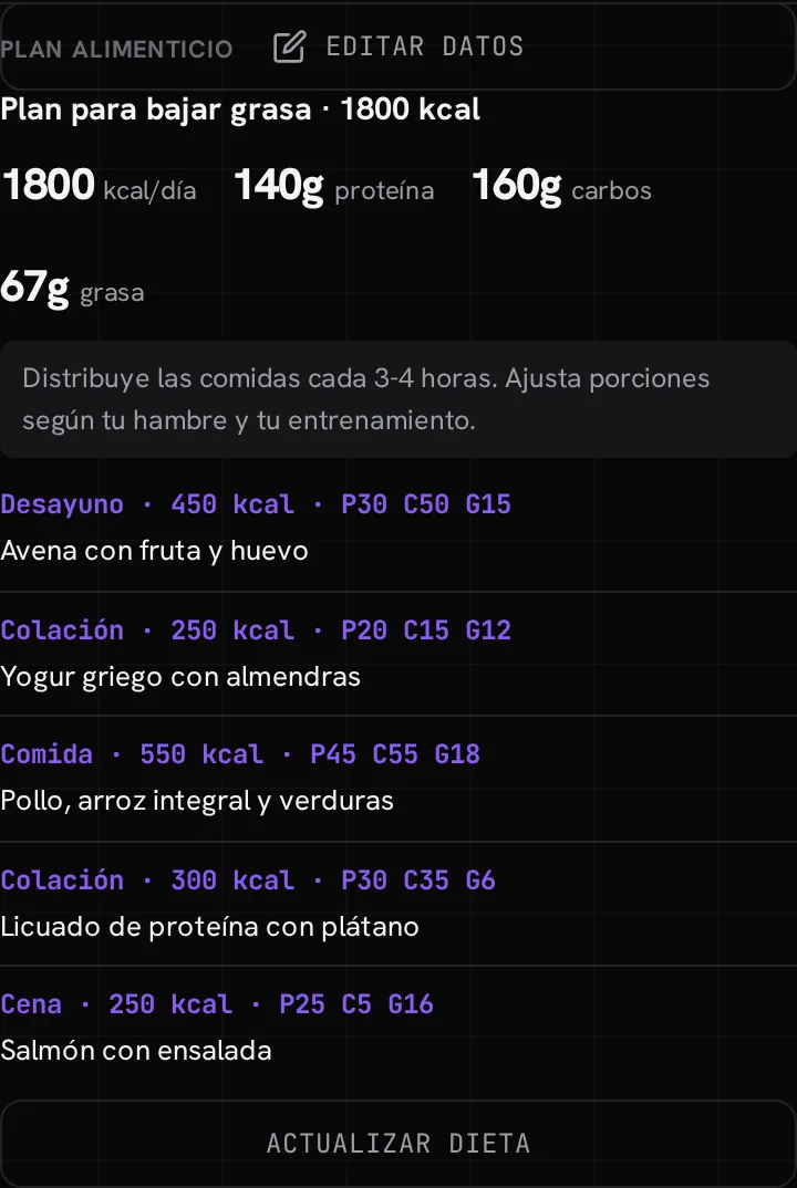 El plan alimenticio en la ficha: nombre, calorías y macros del día, y la lista de comidas con sus kcal y macros