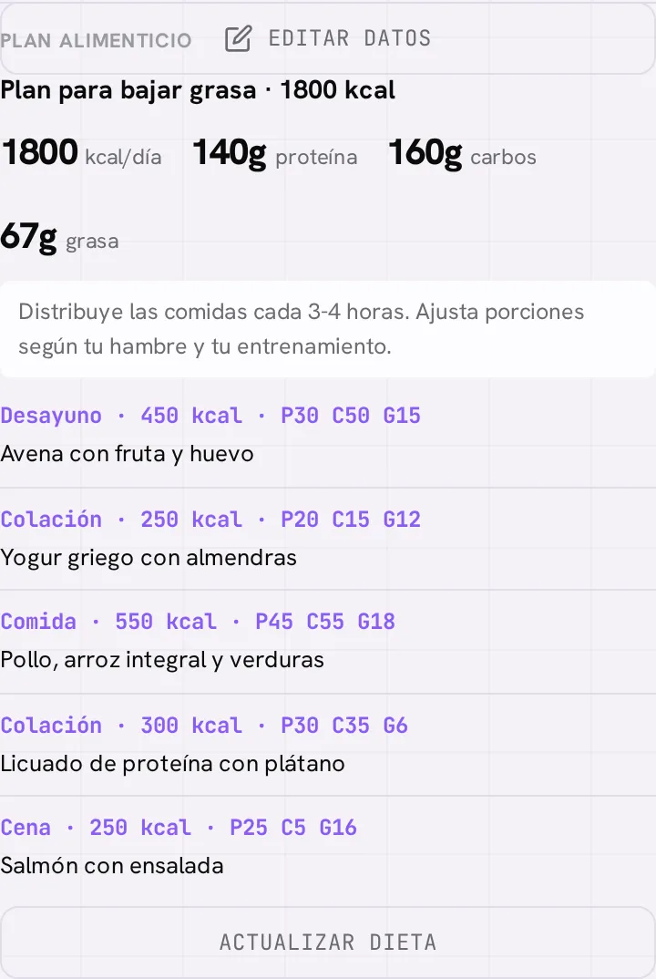 El plan alimenticio en la ficha: nombre, calorías y macros del día, y la lista de comidas con sus kcal y macros