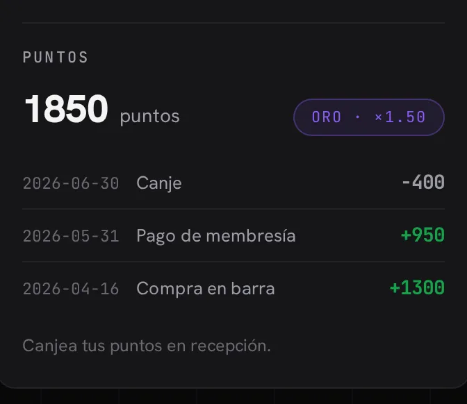 La tarjeta de Puntos en el portal del socio: saldo, nivel Oro con multiplicador, y el historial con un canje y las ganancias por membresía y barra