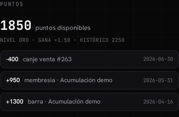La sección de Puntos en la ficha del socio: saldo disponible, nivel Oro con multiplicador ×1.50, puntos históricos y el historial de ganancias y canjes