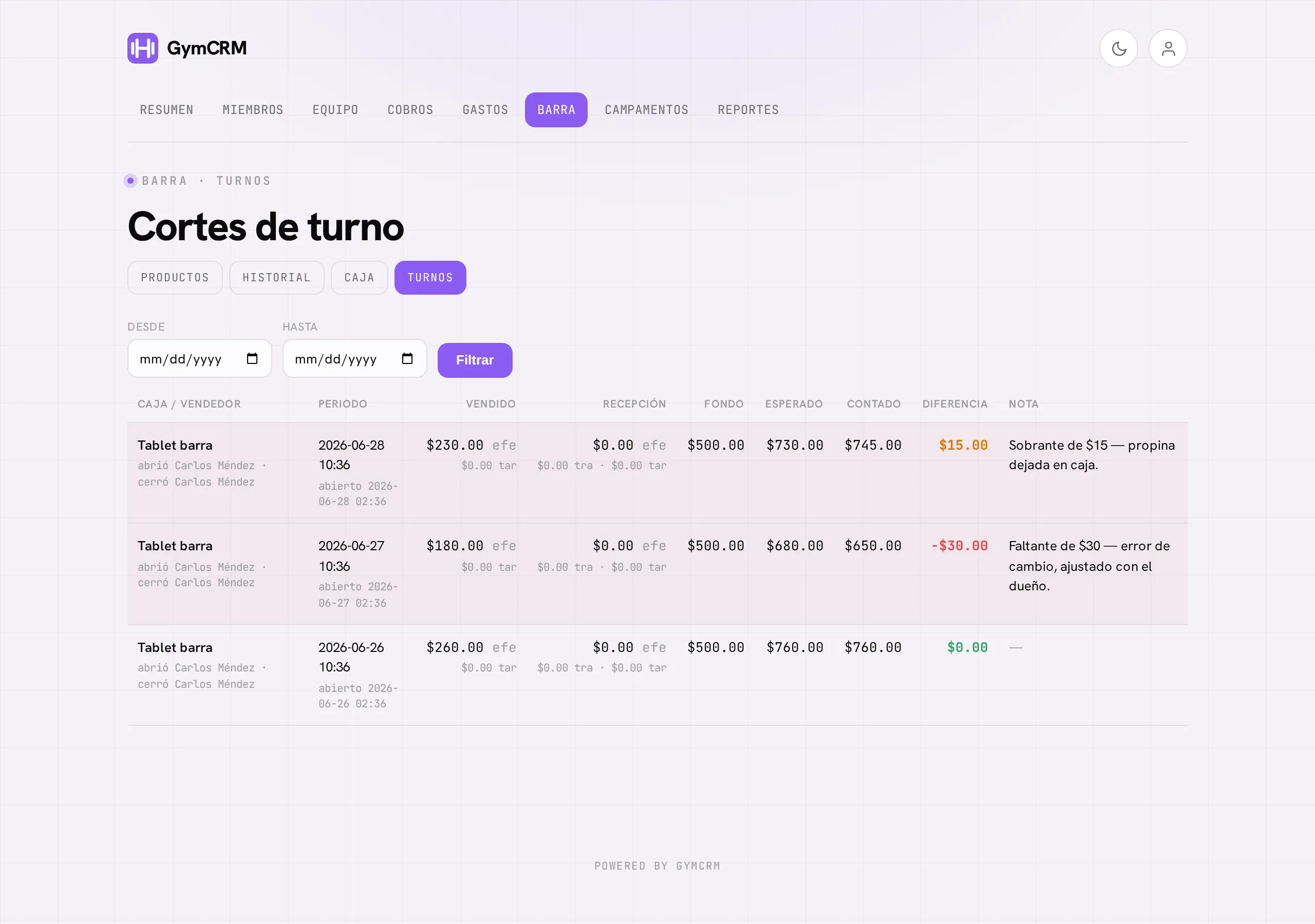La pantalla Barra → Turnos: la tabla de cortes por turno con fondo, esperado, contado y diferencia, resaltando los que no cuadran